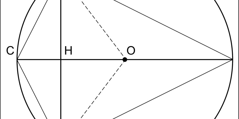 Applicazioni delle derivate