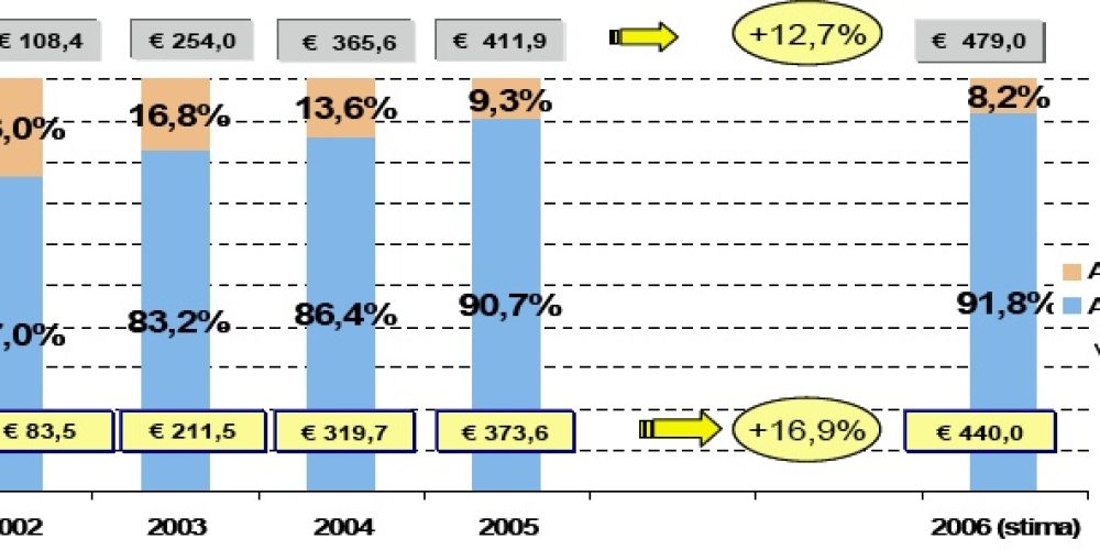 E-Learning: Le Aziende – il mercato italiano dell’e-learning