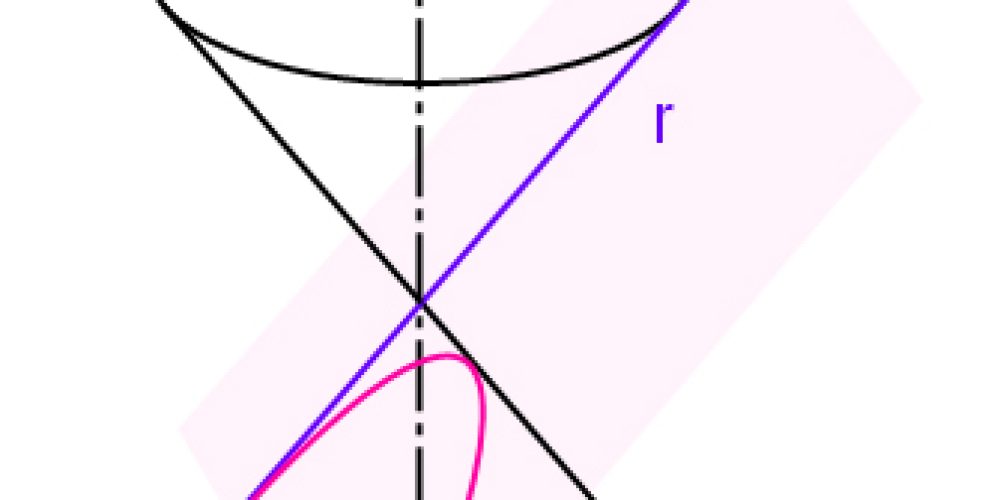 Equazioni di secondo grado: parabola