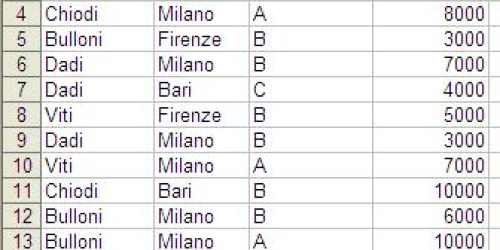 Subtotali in excel