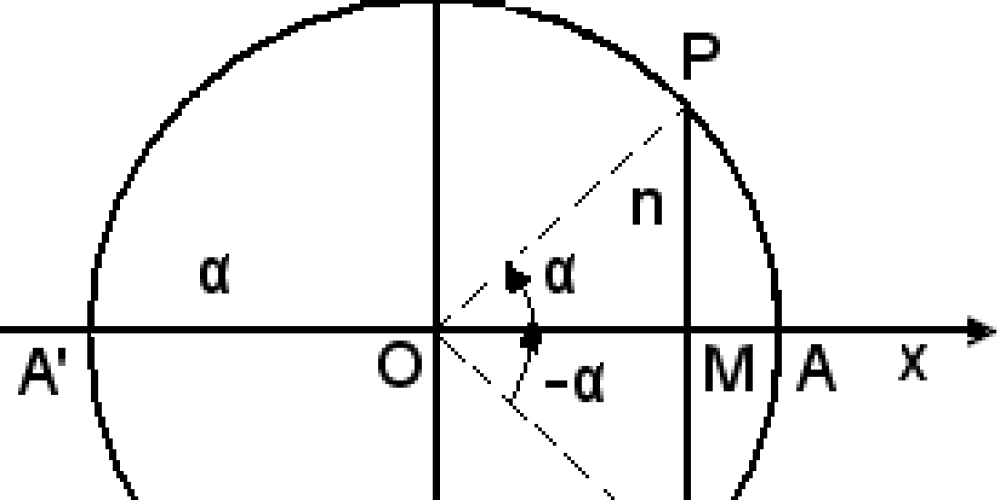 Formule goniometriche